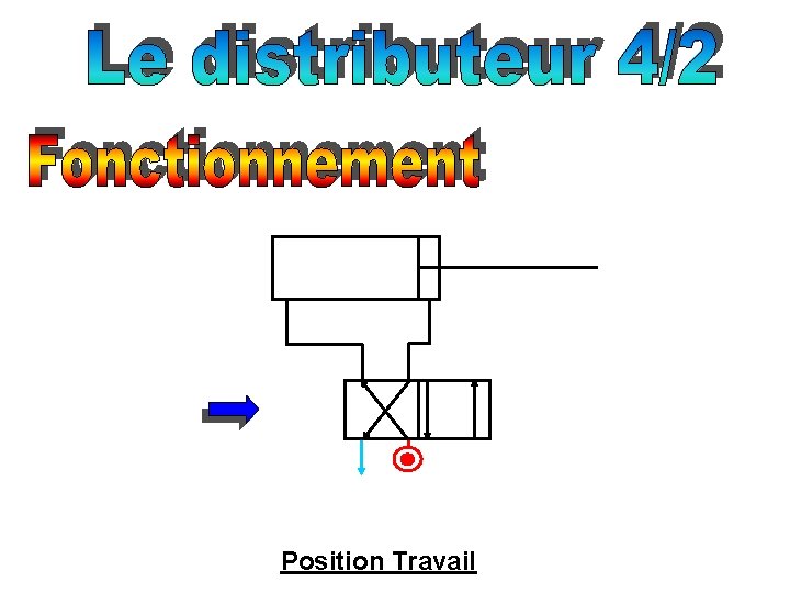 Position Travail 