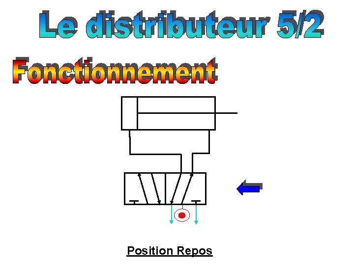 Position Repos 