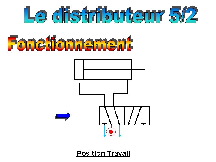 Position Travail 