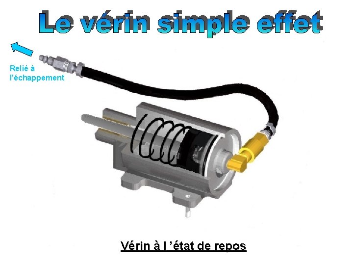 Relié à l'échappement Vérin à l ’état de repos 