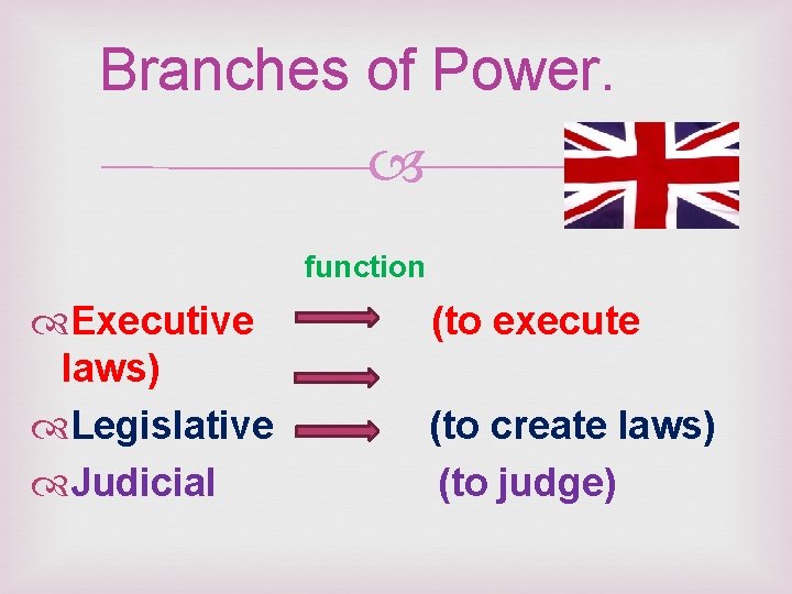 Branches of Power. function Executive laws) Legislative Judicial (to execute (to create laws) (to