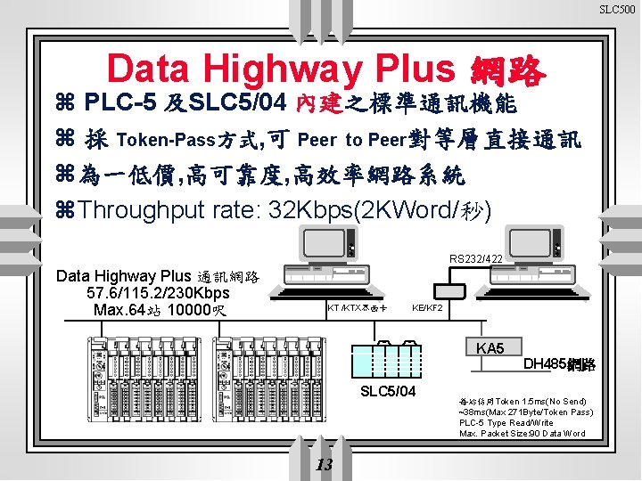 SLC 500 Data Highway Plus 網路 z PLC-5 及SLC 5/04 內建之標準通訊機能 z 採 Token-Pass方式,