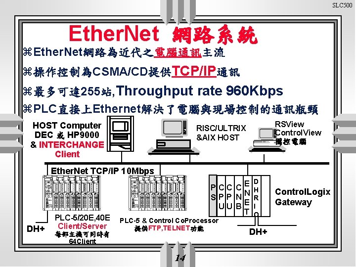 SLC 500 Ether. Net 網路系統 z. Ether. Net網路為近代之電腦通訊主流 z操作控制為CSMA/CD提供TCP/IP通訊 z最多可達 255站, Throughput rate 960