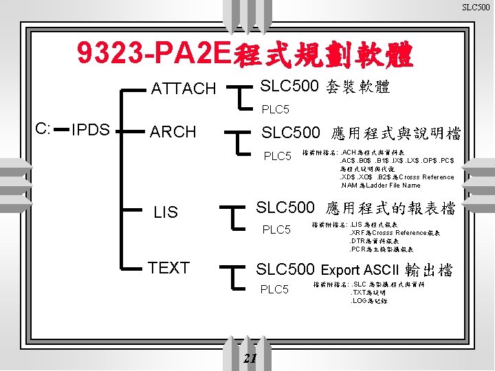 SLC 500 9323 -PA 2 E程式規劃軟體 SLC 500 套裝軟體 ATTACH PLC 5 C: IPDS