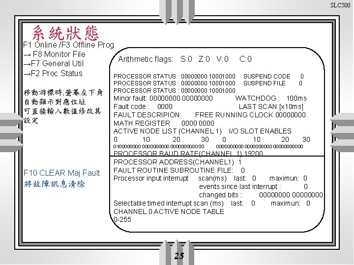 SLC 500 系統狀態 F 1 Online /F 3 Offline Prog → F 8 Monitor