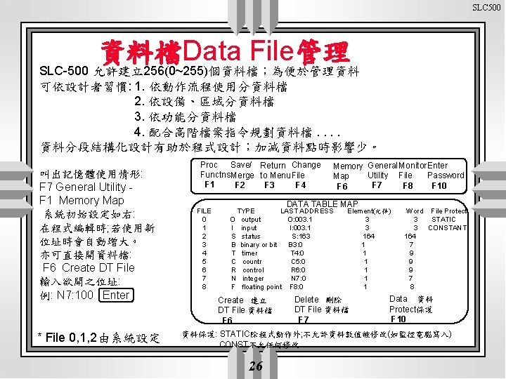 SLC 500 資料檔Data File管理 SLC-500 允許建立256(0~255)個資料檔；為便於管理資料 可依設計者習慣: 1. 依動作流程使用分資料檔 2. 依設備、區域分資料檔 3. 依功能分資料檔 4.