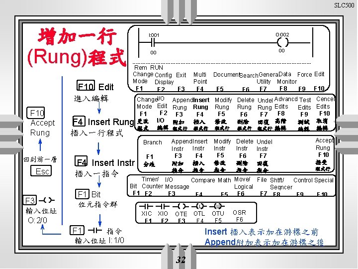 SLC 500 增加一行 (Rung)程式 F 10 Edit 進入編輯 F 10 Accept Rung I: 001