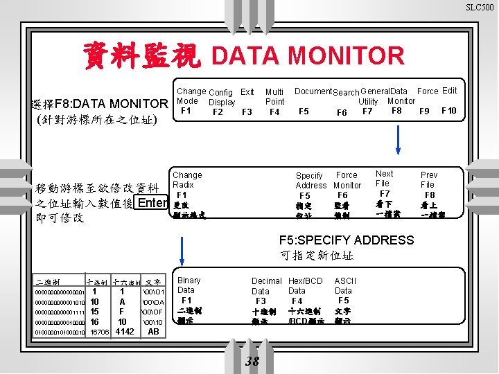 SLC 500 資料監視 DATA MONITOR 選擇F 8: DATA MONITOR (針對游標所在之位址) 移動游標至欲修改資料 之位址輸入數值後 Enter 即可修改