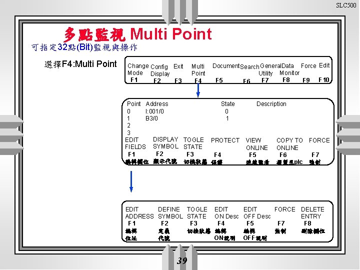SLC 500 多點監視 Multi Point 可指定 32點(Bit)監視與操作 選擇F 4: Multi Point Change Config Exit