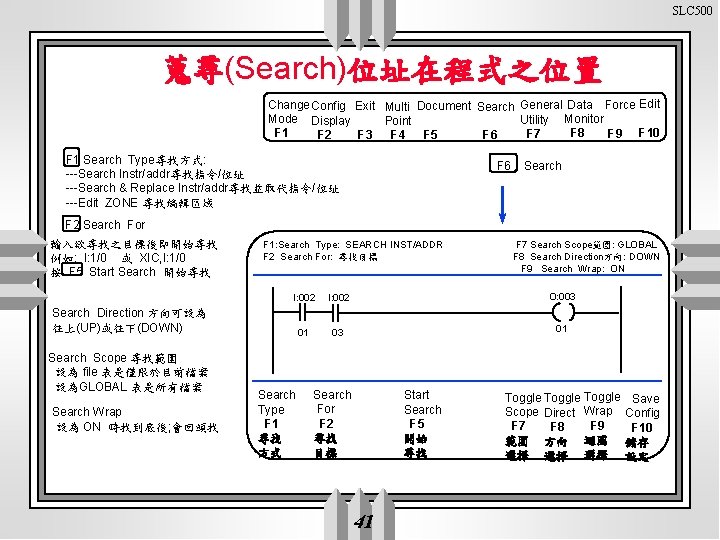 SLC 500 蒐尋(Search)位址在程式之位置 Change Config Exit Multi Document Search General Data Force Edit Mode