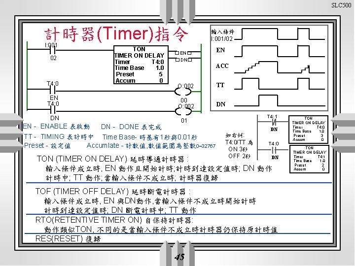 SLC 500 計時器(Timer)指令 I: 001 02 T 4: 0 EN T 4: 0 DN