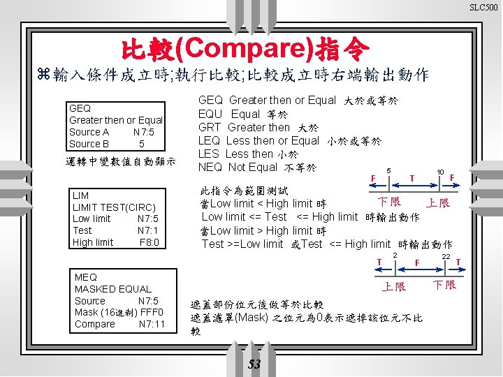 SLC 500 比較(Compare)指令 z輸入條件成立時; 執行比較; 比較成立時右端輸出動作 GEQ Greater then or Equal Source A N