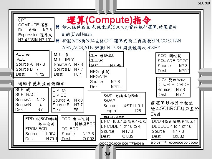 SLC 500 運算(Compute)指令 CPT COMPUTE 運算 z 輸入條件成立時; 依來源(Source)資料執行運算; 結果置於 Dest 目的 N 7: