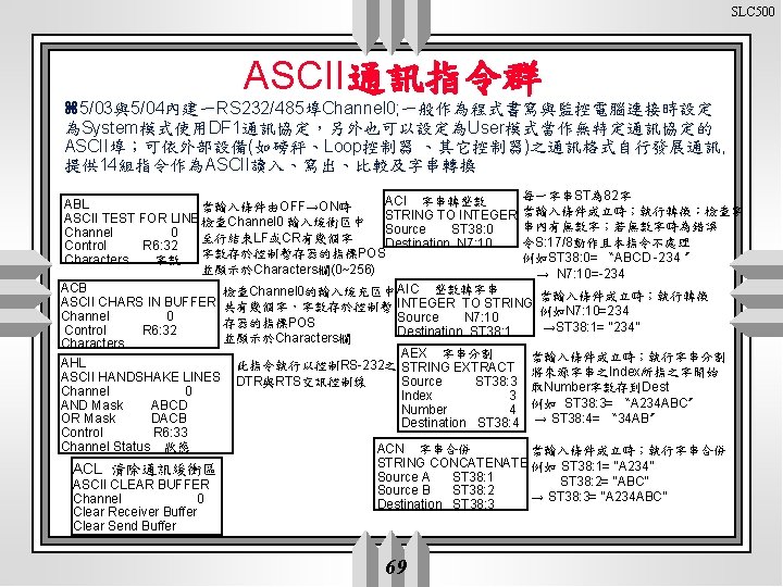 SLC 500 ASCII通訊指令群 z 5/03與5/04內建一RS 232/485埠Channel 0; 一般作為程式書寫與監控電腦連接時設定 為System模式使用DF 1通訊協定，另外也可以設定為User模式當作無特定通訊協定的 ASCII埠；可依外部設備(如磅秤、Loop控制器 、其它控制器)之通訊格式自行發展通訊, 提供 14組指令作為ASCII讀入、寫出、比較及字串轉換