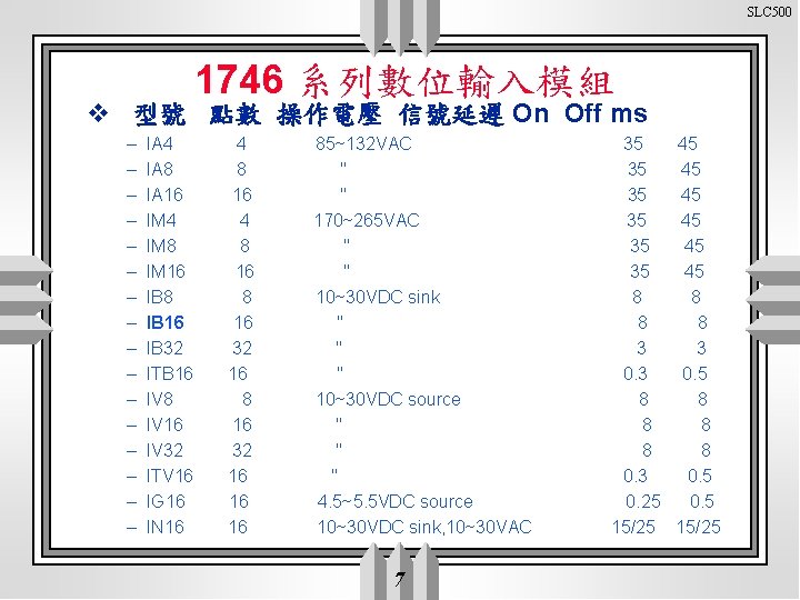 SLC 500 1746 系列數位輸入模組 v 型號 點數 操作電壓 信號延遲 On Off ms – –