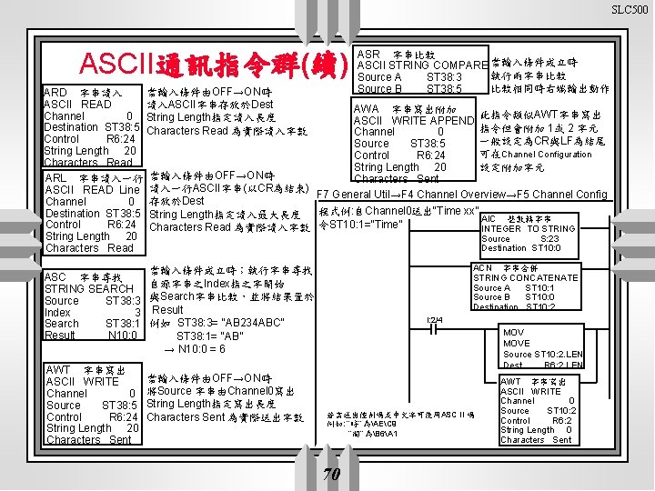 SLC 500 ASCII通訊指令群(續) ASR 字串比較 ASCII STRING COMPARE 當輸入條件成立時 執行兩字串比較 Source A ST 38: