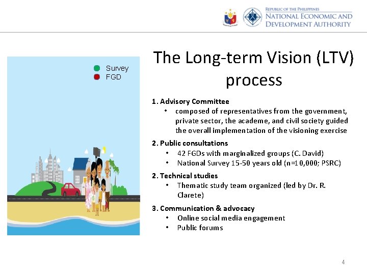 Survey FGD The Long-term Vision (LTV) process 1. Advisory Committee • composed of representatives