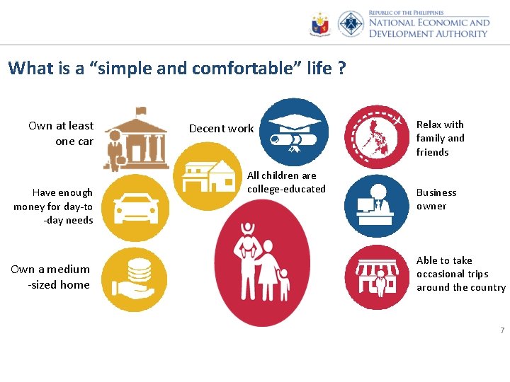 What is a “simple and comfortable” life ? Own at least one car Have