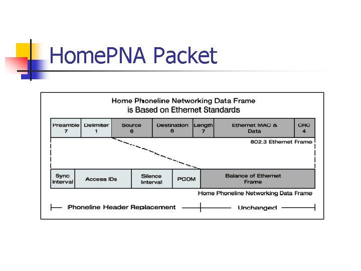 Home. PNA Packet 