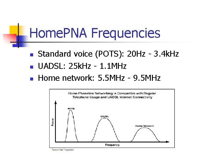 Home. PNA Frequencies n n n Standard voice (POTS): 20 Hz - 3. 4