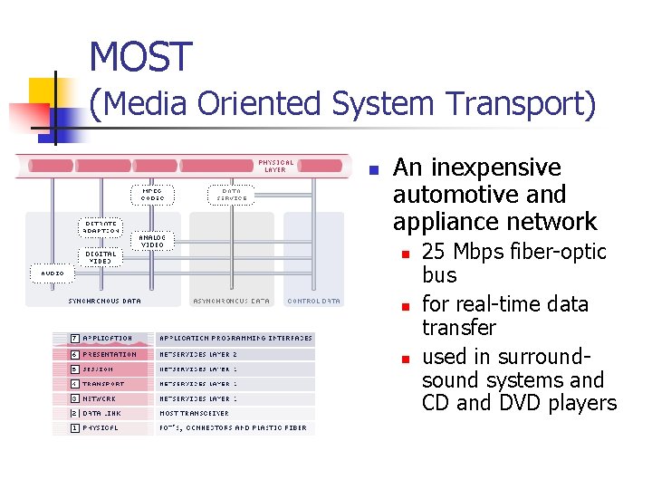 MOST (Media Oriented System Transport) n An inexpensive automotive and appliance network n n