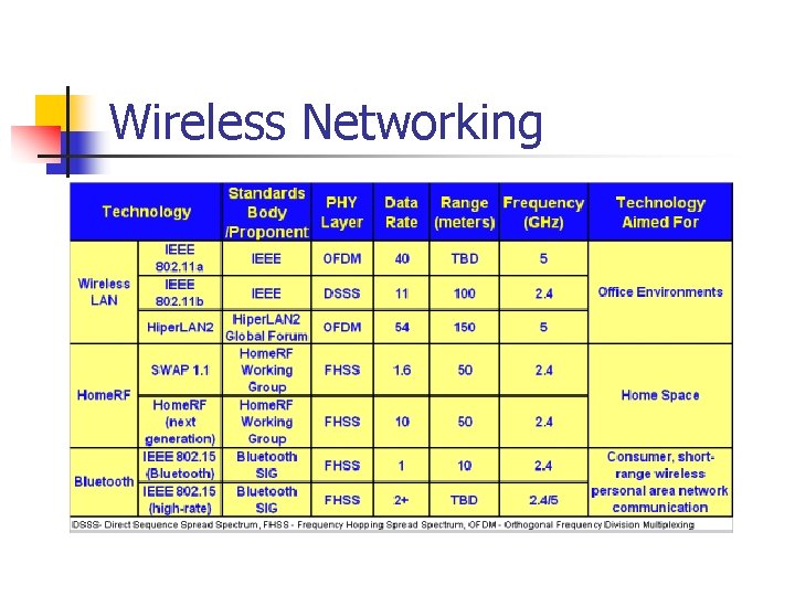 Wireless Networking 