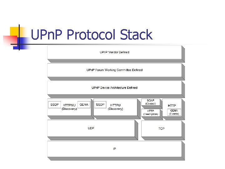 UPn. P Protocol Stack 