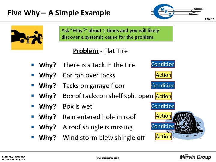 Five Why – A Simple Example Ask “Why? ” about 5 times and you