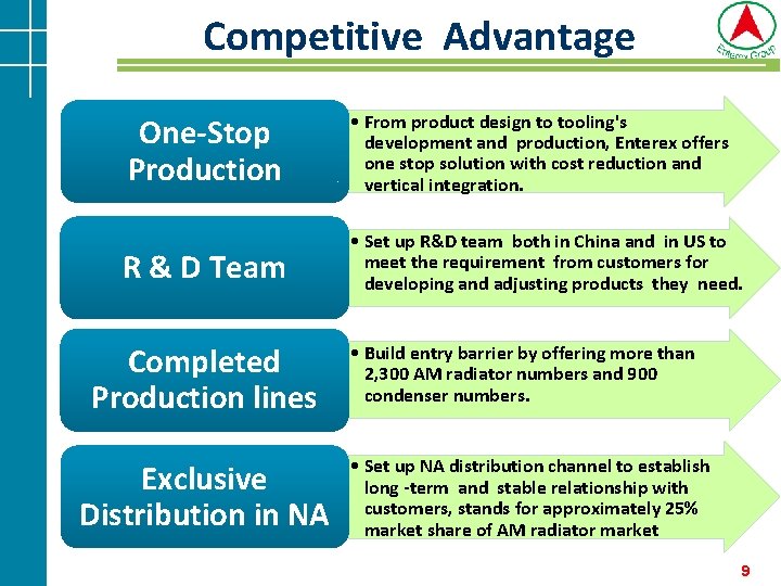 Competitive Advantage One-Stop Production • From product design to tooling's development and production, Enterex Competitive Advantage One-Stop Production • From product design to tooling's development and production, Enterex