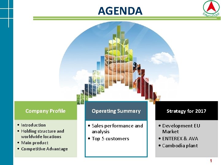 AGENDA Company Profile • Introduction • Holding structure and worldwide locations • Main product AGENDA Company Profile • Introduction • Holding structure and worldwide locations • Main product