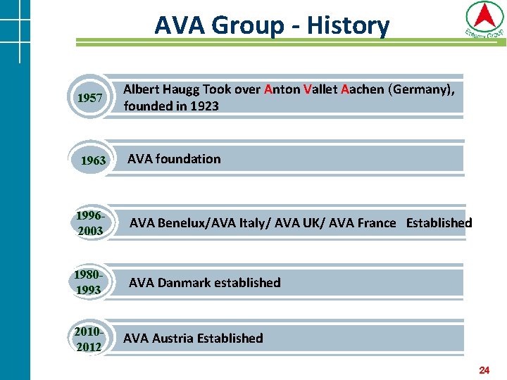 AVA Group - History af. Albert Haugg Took over Anton Vallet Aachen (Germany), founded AVA Group - History af. Albert Haugg Took over Anton Vallet Aachen (Germany), founded