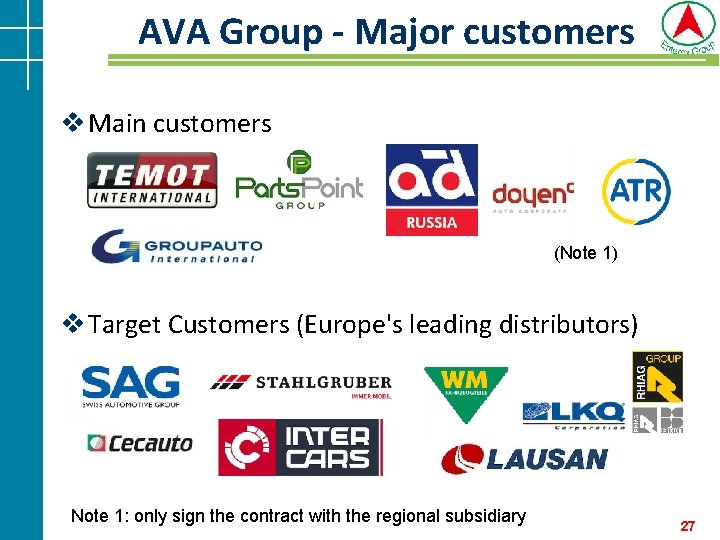 AVA Group - Major customers v Main customers (Note 1) v Target Customers (Europe's AVA Group - Major customers v Main customers (Note 1) v Target Customers (Europe's