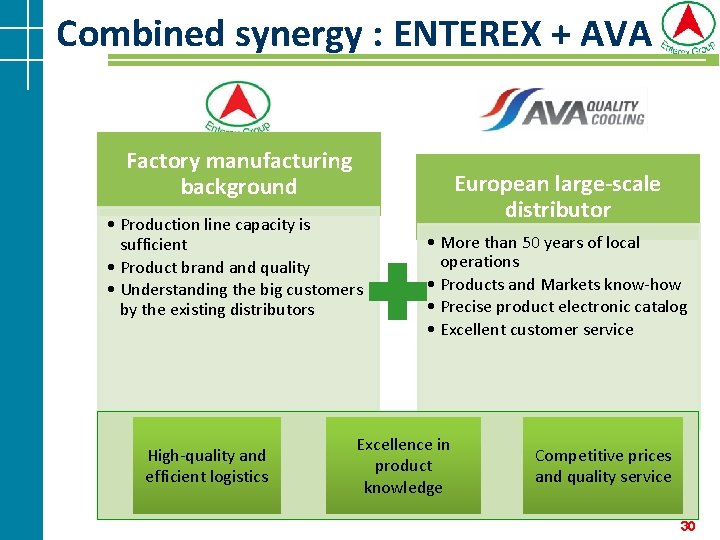 Combined synergy : ENTEREX + AVA Factory manufacturing background • Production line capacity is Combined synergy : ENTEREX + AVA Factory manufacturing background • Production line capacity is