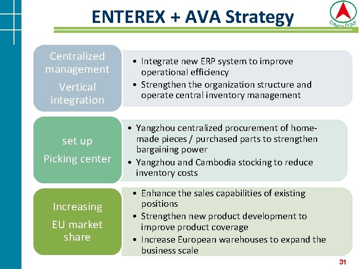 ENTEREX + AVA Strategy Centralized management Vertical integration set up Picking center Increasing EU ENTEREX + AVA Strategy Centralized management Vertical integration set up Picking center Increasing EU