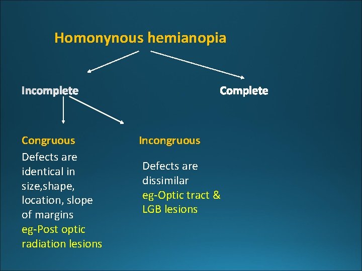 Homonynous hemianopia Congruous Defects are identical in size, shape, location, slope of margins eg-Post