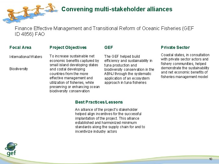 Convening multi-stakeholder alliances Finance Effective Management and Transitional Reform of Oceanic Fisheries (GEF ID