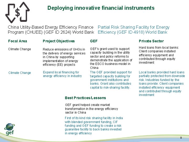 Deploying innovative financial instruments China Utility-Based Energy Efficiency Finance Partial Risk Sharing Facility for