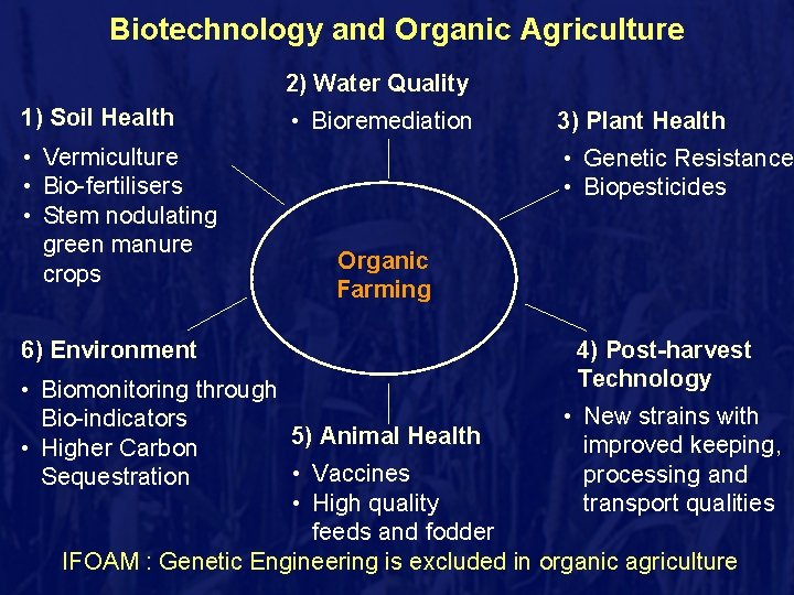 Biotechnology and Organic Agriculture 2) Water Quality 1) Soil Health • Vermiculture • Bio-fertilisers