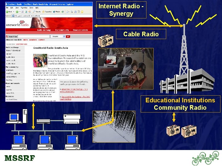 M S S R F Internet Radio - Synergy Cable Radio Educational Institutions Community