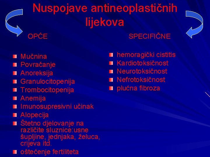 Nuspojave antineoplastičnih lijekova OPĆE Mučnina Povračanje Anoreksija Granulocitopenija Trombocitopenija Anemija Imunosupresivni učinak Alopecija Štetno