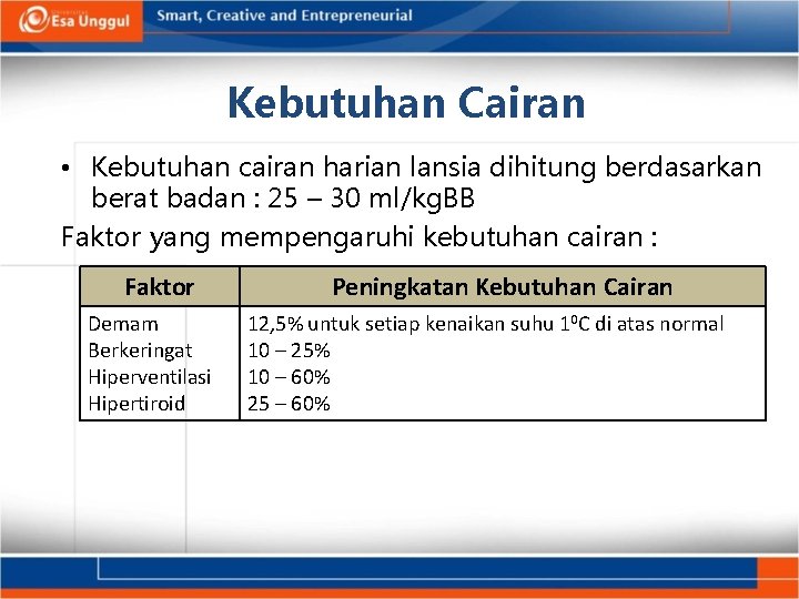 Kebutuhan Cairan • Kebutuhan cairan harian lansia dihitung berdasarkan berat badan : 25 –