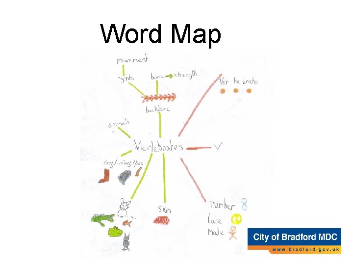 Word Map Word Map