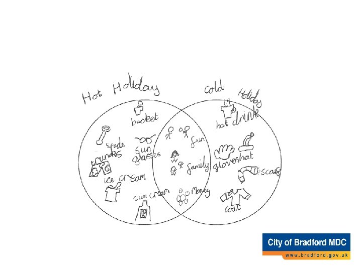 Venn Diagram Venn Diagram