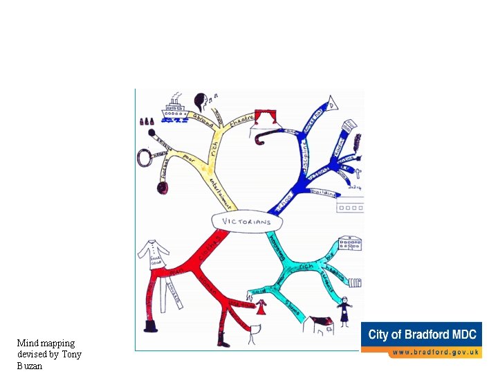 Mind map of the Victorians Mind mapping devised by Tony Buzan Mind map of the Victorians Mind mapping devised by Tony Buzan