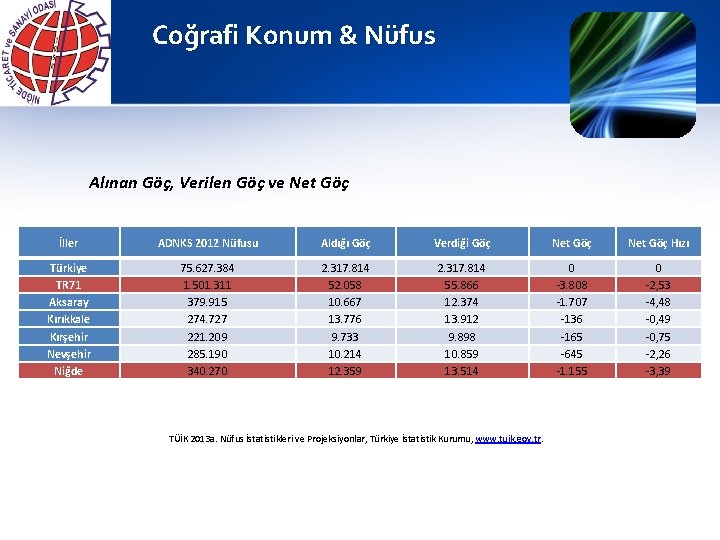 Coğrafi Konum & Nüfus Alınan Göç, Verilen Göç ve Net Göç İller ADNKS 2012