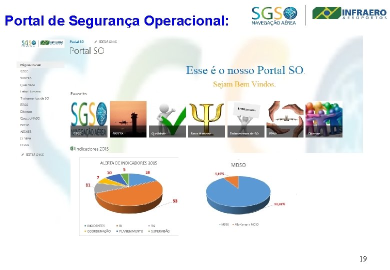 Portal de Segurança Operacional: 19 