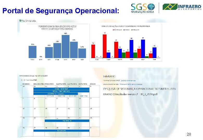 Portal de Segurança Operacional: 20 