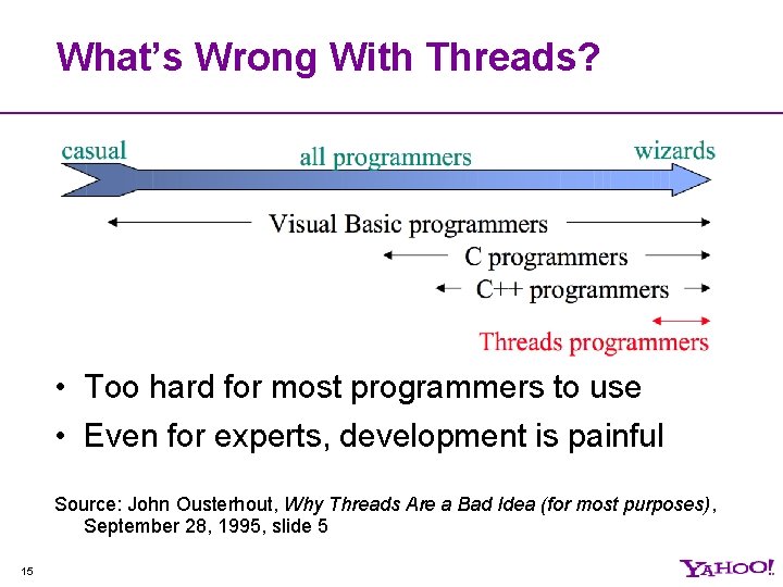 What’s Wrong With Threads? • Too hard for most programmers to use • Even