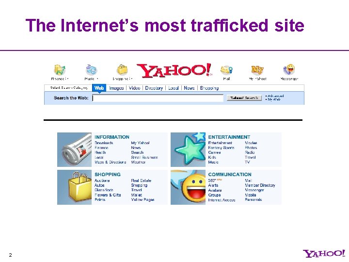 The Internet’s most trafficked site 2 