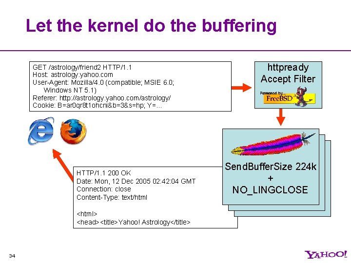 Let the kernel do the buffering GET /astrology/friend 2 HTTP/1. 1 Host: astrology. yahoo.